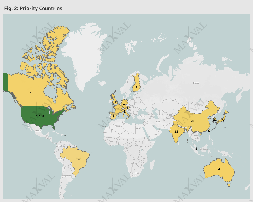 2. Priority Countries