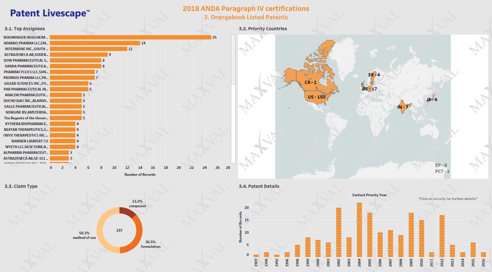 MaxVal-Patent-Livescape-Orangebook-Listed-Patents