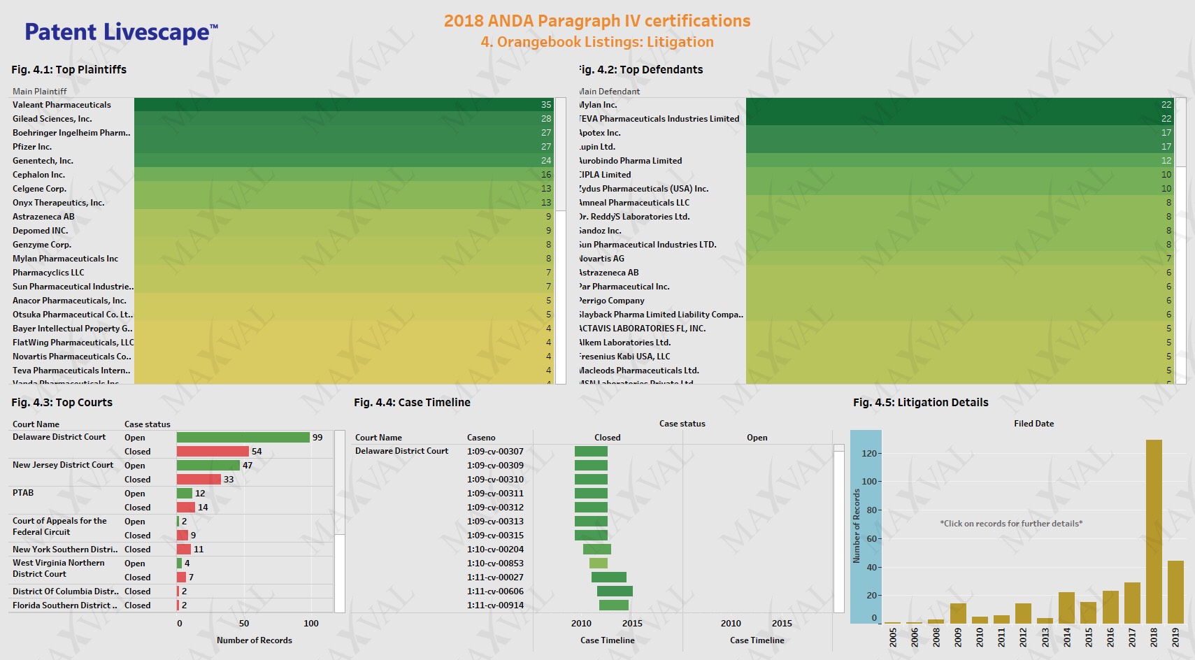 MaxVal-Patent-Livescape-Orangebook-Listings