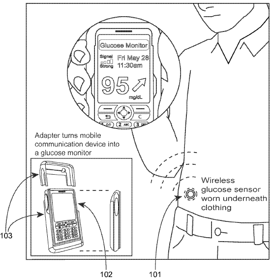 Biometric Sensor