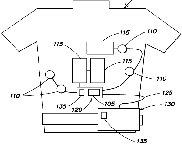 Treatment Device Positioning