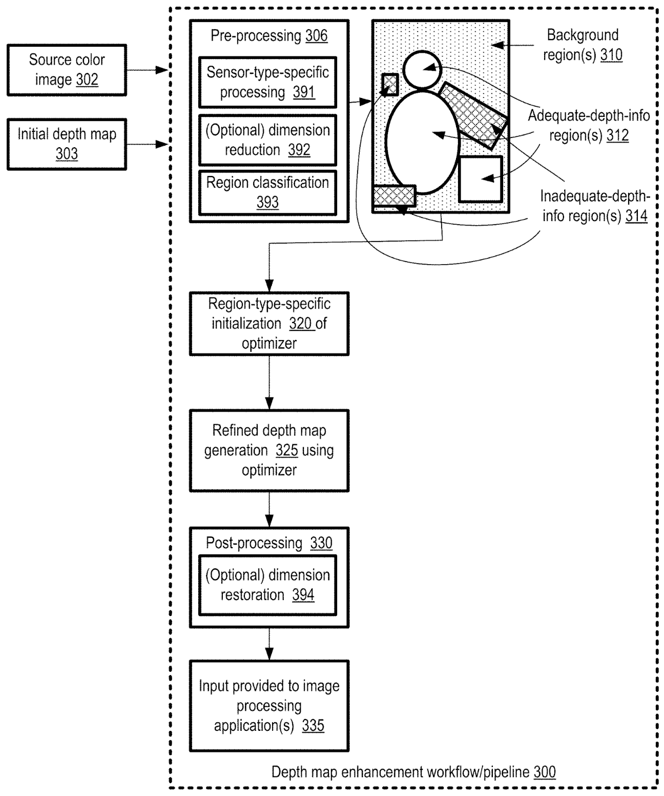 Efficient scene depth map enhancement for low power devices